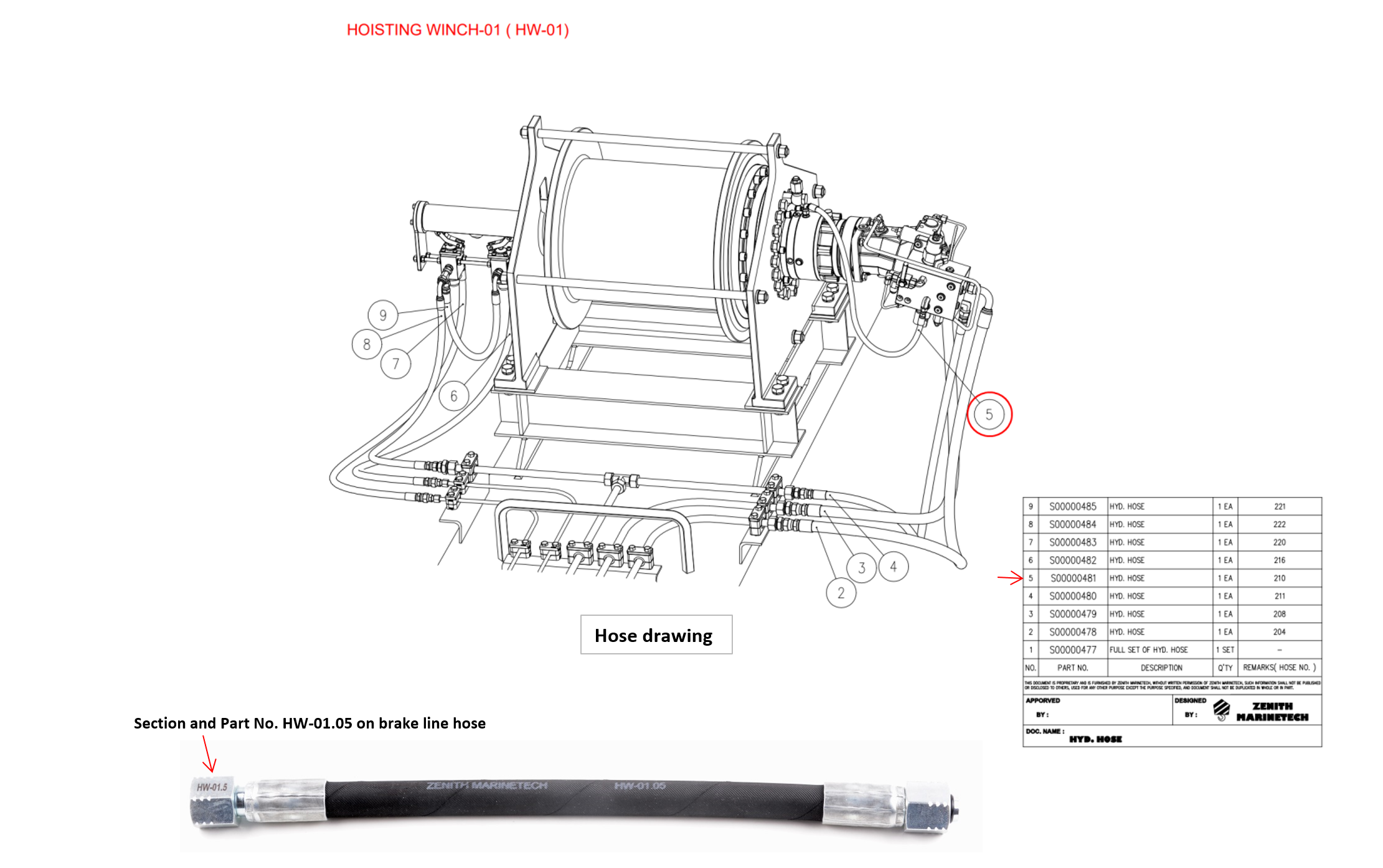 Hydraulic hose order book